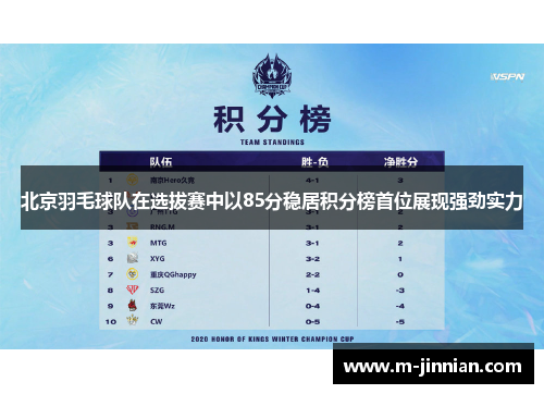 北京羽毛球队在选拔赛中以85分稳居积分榜首位展现强劲实力