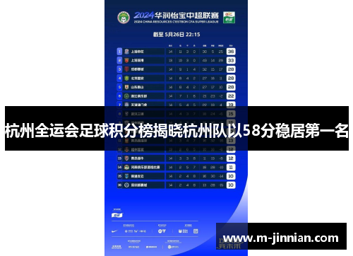 杭州全运会足球积分榜揭晓杭州队以58分稳居第一名