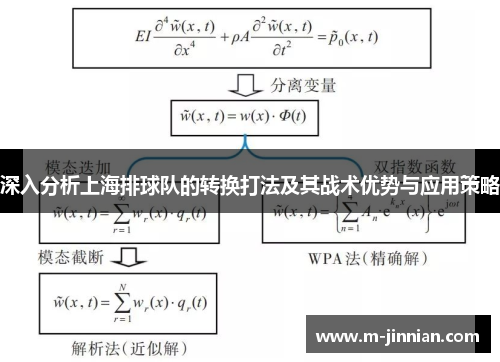 深入分析上海排球队的转换打法及其战术优势与应用策略